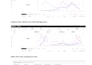 setup amazon sponsored ads optimize amazon ads, amazon ppc